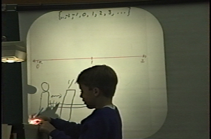 Alan sketches is solution as a demo using a tranparency and a projector on How many numbers are between 0 and 1?